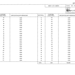 8. Sectional Title Surveys
